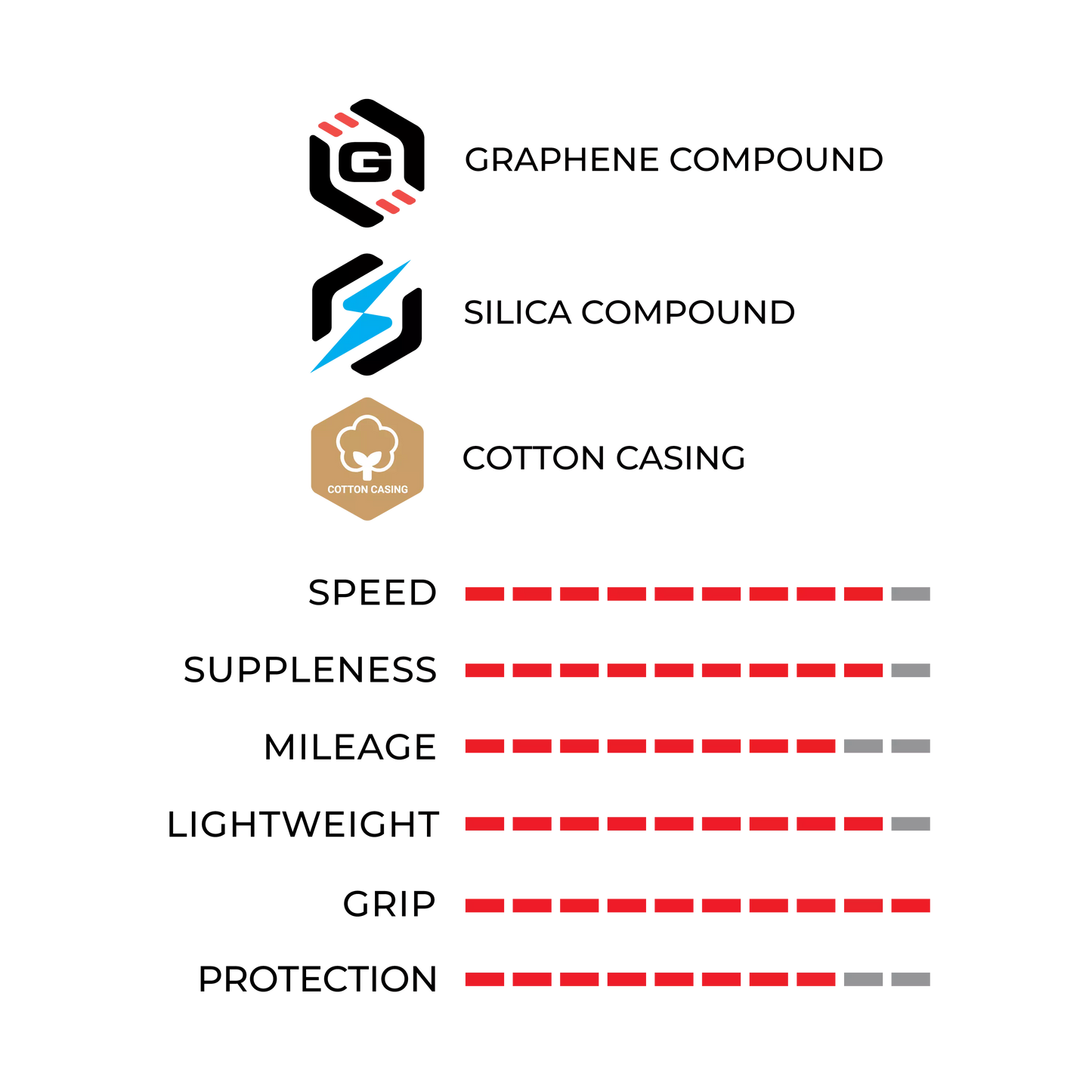 Vittoria Corsa Pro Tire Fold