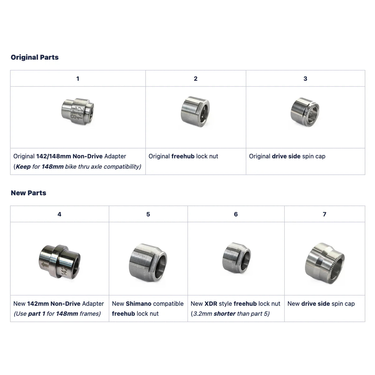 Wahoo Kickr Thru Axle Adapters 142-2021R