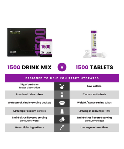 Precision Fuel & Hydration - Electrolyte Tabs - PH 1500