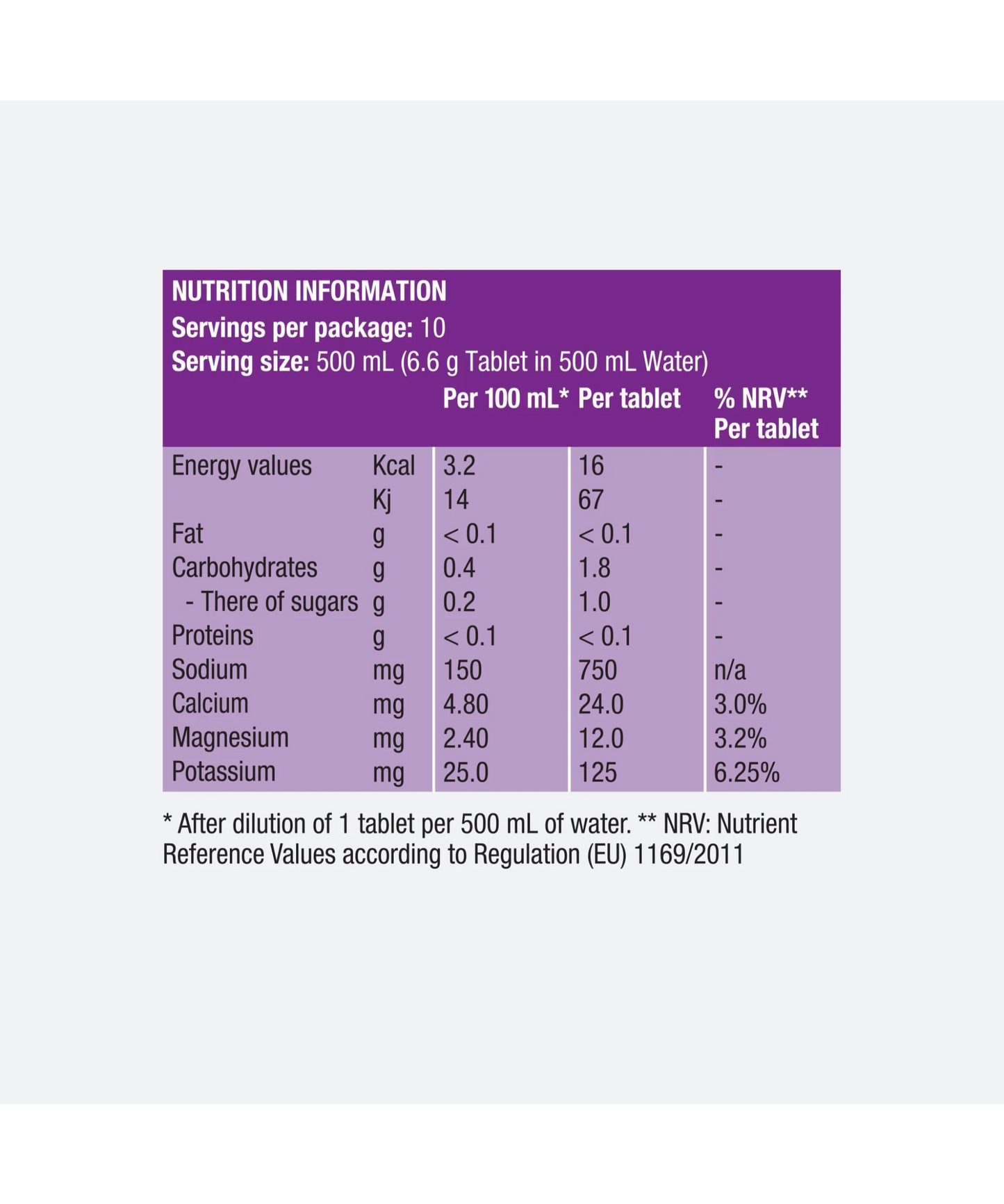 Precision Fuel & Hydration - Electrolyte Tabs - PH 1500