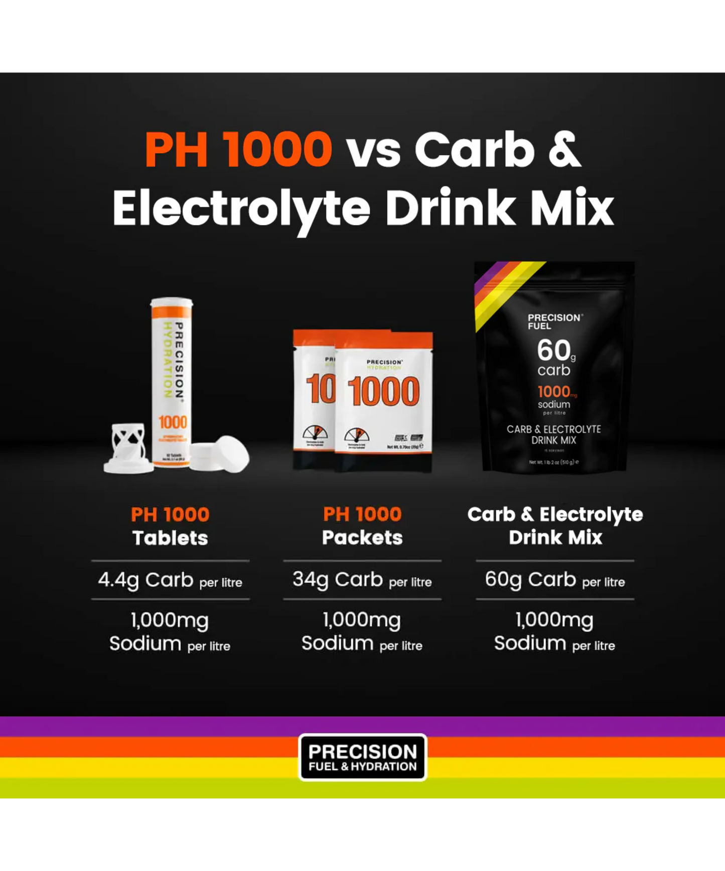 Precision Fuel & Hydration - PF 60 Carb & Electrolyte Drink Mix