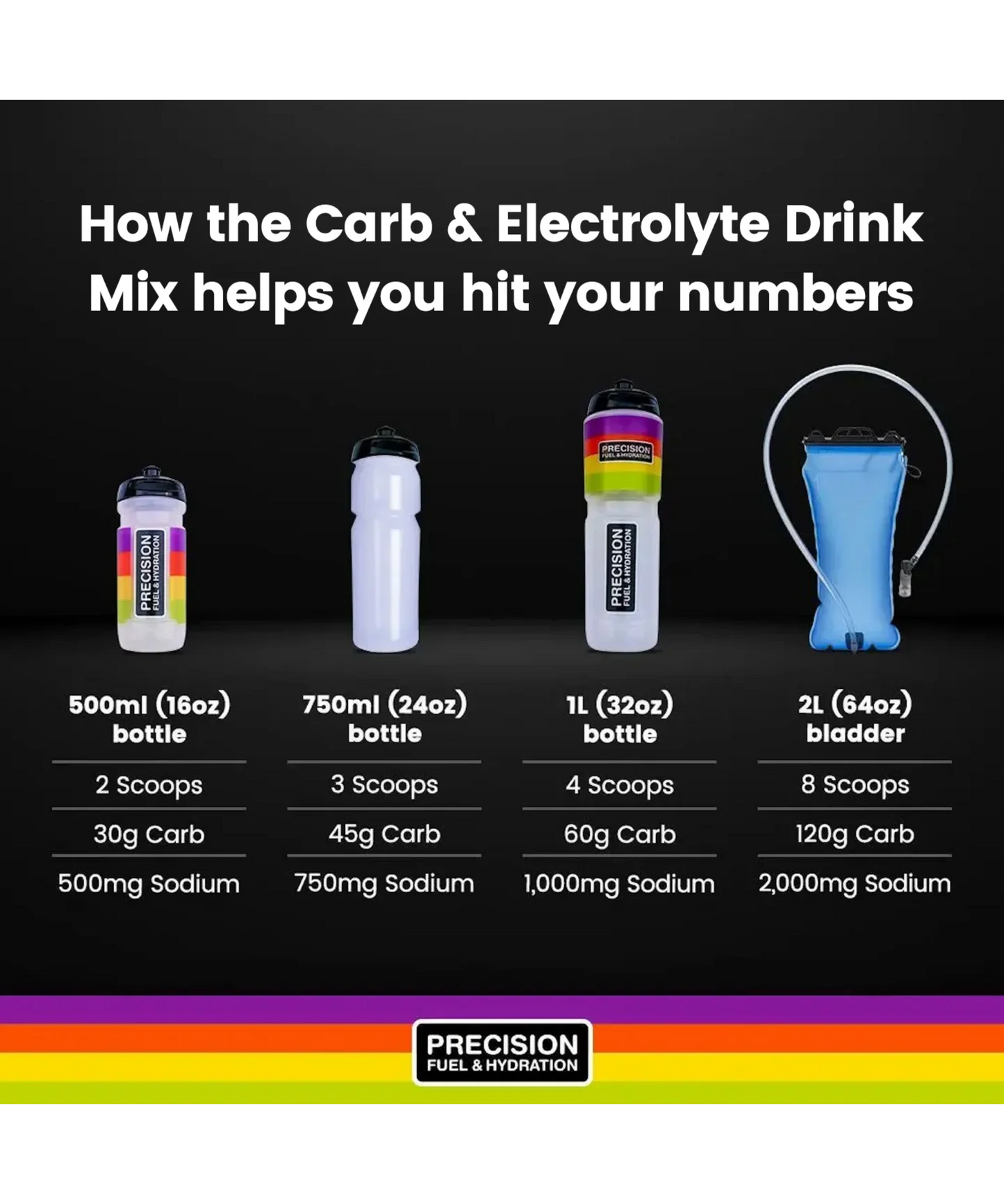 Precision Fuel & Hydration - PF 60 Carb & Electrolyte Drink Mix