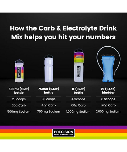 Precision Fuel & Hydration - PF 60 Carb & Electrolyte Drink Mix