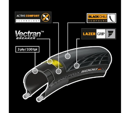 Continental Grand Prix 5000 Clincher Tyre Black / 700x30c